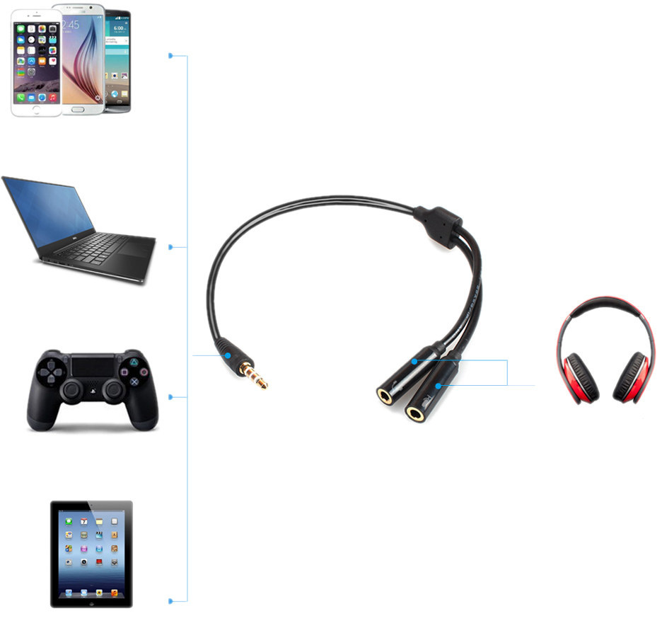 Maono AU-302 Adapter Audio Mikrofon + Słuchawki