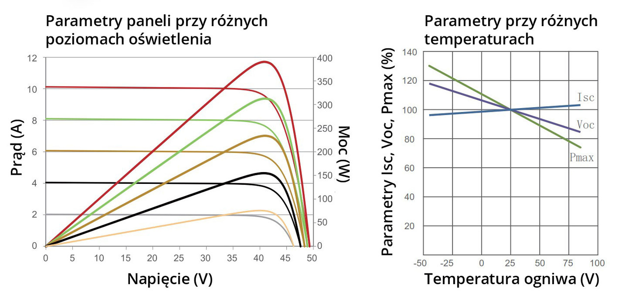 Zdjęcie produktu: Mysolar Panel solarny fotowoltaiczny MS410M-HS 410W Mono PERC MBB, 1002x2008mm