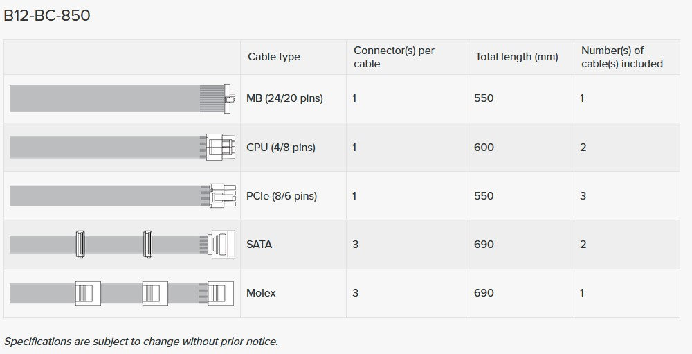 Zasilacz Seasonic B12-BC-850 80Plus Bronze 850W