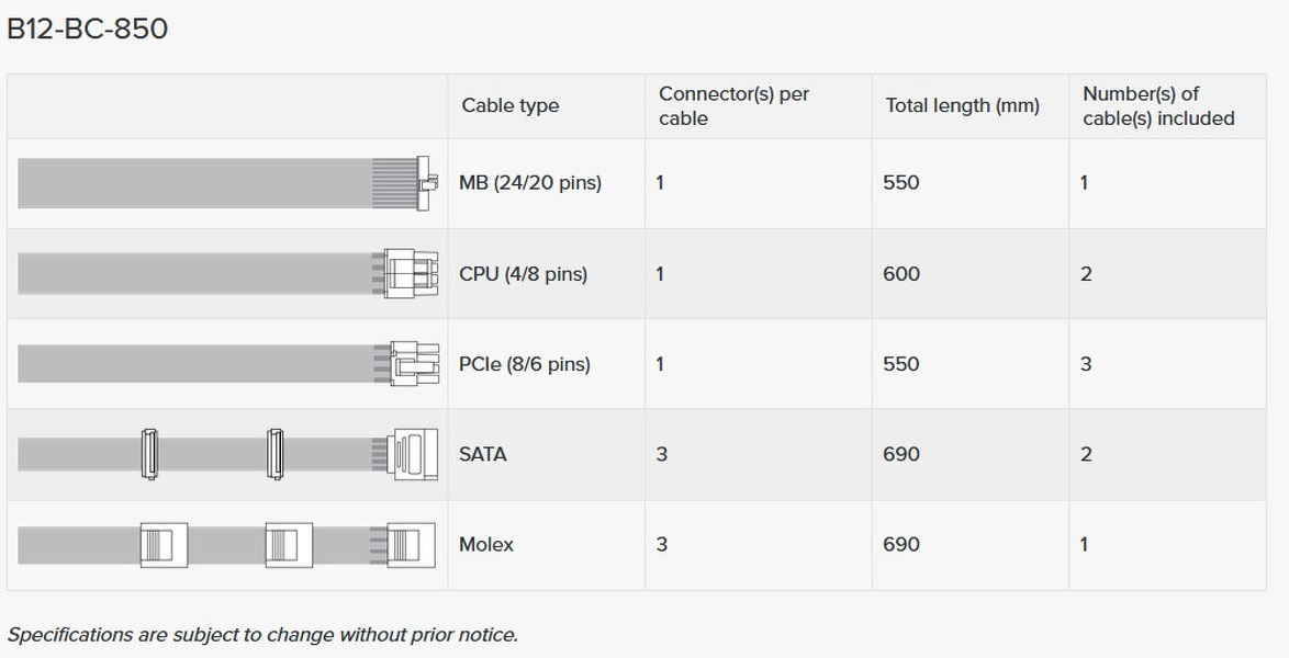 Zdjęcie produktu: Zasilacz Seasonic B12-BC-850 80Plus Bronze 850W