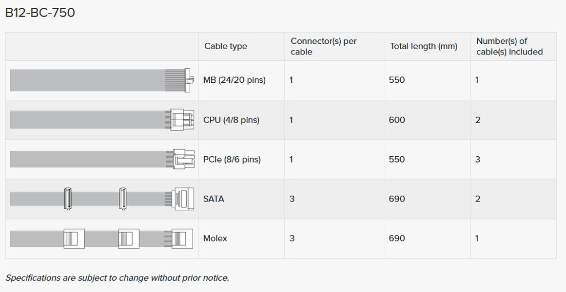 Zdjęcie produktu: Zasilacz Seasonic B12-BC-750 80Plus Bronze 750W Zdjęcie produktu: Zasilacz Seasonic B12-BC-750 80Plus Bronze 750W