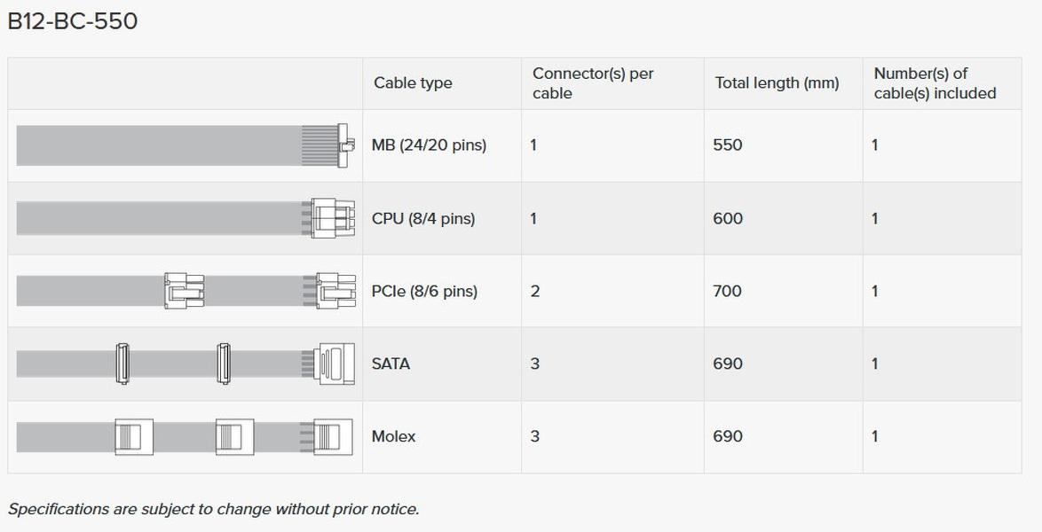 Zdjęcie produktu: Zasilacz Seasonic B12-BC-550 80Plus Bronze 550W