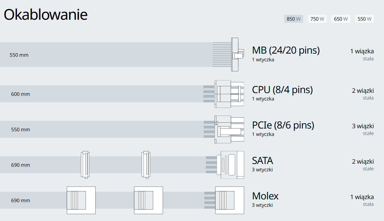 Seasonic G12-GC-850 850W 80Plus Gold
