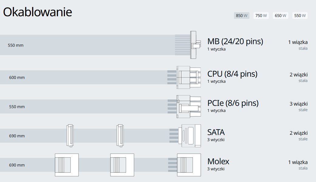 Zdjęcie produktu: Seasonic G12-GC-850 850W 80Plus Gold