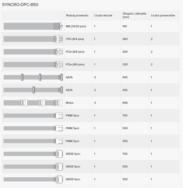 Zdjęcie produktu: Obudowa do komputera Seasonic Syncro Q704 z zasilaczem DPC-850 Platinum 850W