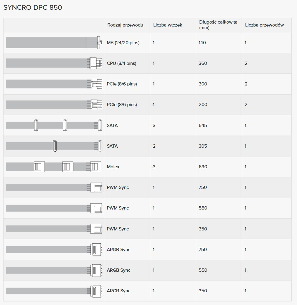Obudowa do komputera Seasonic Syncro Q704 z zasilaczem DPC-850 Platinum 850W
