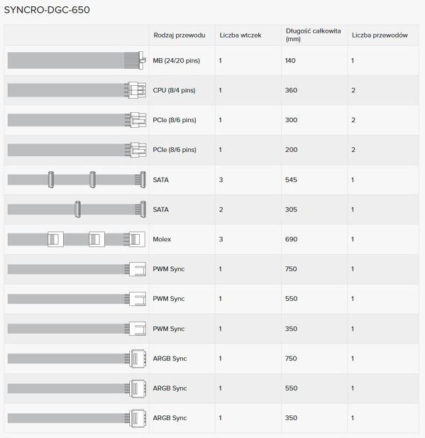 Zdjęcie produktu: Obudowa do komputera Seasonic Syncro Q704 z zasilaczem DGC-650 Gold 650W