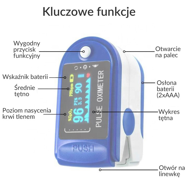 Zdjęcie produktu: Pulsoksymetr napalcowy do pomiaru poziomu saturacji krwi
