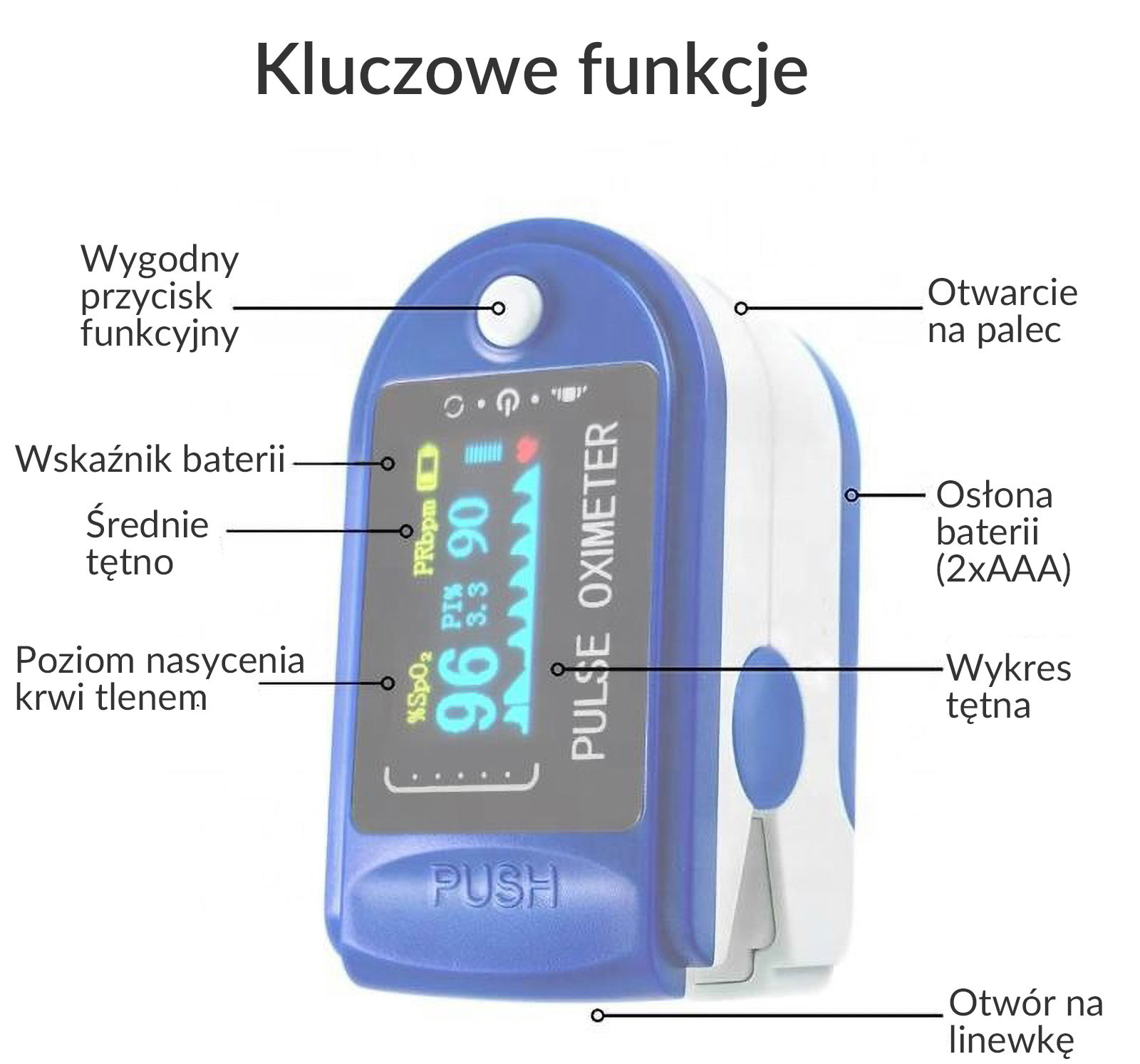 Pulsoksymetr napalcowy do pomiaru poziomu saturacji krwi