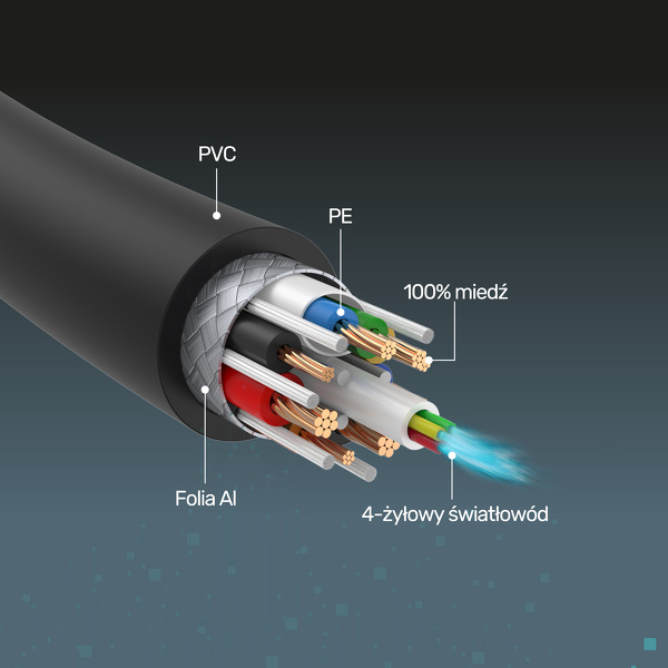 Zdjęcie produktu: Kabel HDMI 2.1 optyczny Unitek AOC 8K-60Hz, 4K-120Hz - 15m (C11029DGY) Zdjęcie produktu: Kabel HDMI 2.1 optyczny Unitek AOC 8K-60Hz, 4K-120Hz - 15m (C11029DGY)