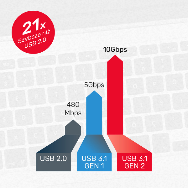 Zdjęcie produktu: Unitek HUB USB TYP-C 4 x USB 3.0 Slim (H1301A)