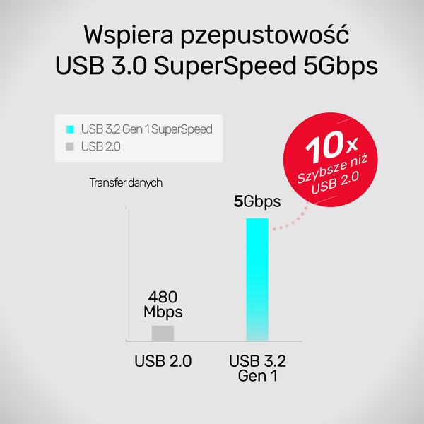Zdjęcie produktu: Unitek HUB 4x USB 3.1 Gen 1 5Gbps 1.5M (H1111E)