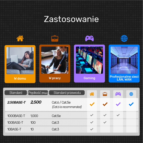 Zdjęcie produktu: Unitek Adapter USB TYP-C 3.2 GEN 1 to Ethernet 10/100/1000/2500 (U1313A) Zdjęcie produktu: Unitek Adapter USB TYP-C 3.2 GEN 1 to Ethernet 10/100/1000/2500 (U1313A)