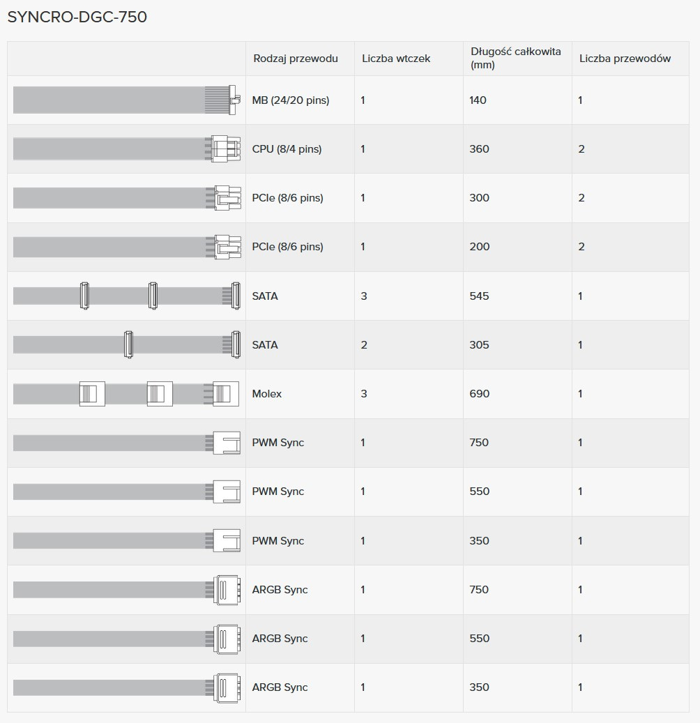 Obudowa Seasonic Syncro Q704 z zasilaczem DGC-750 Gold 750W egz. ze zwrotu