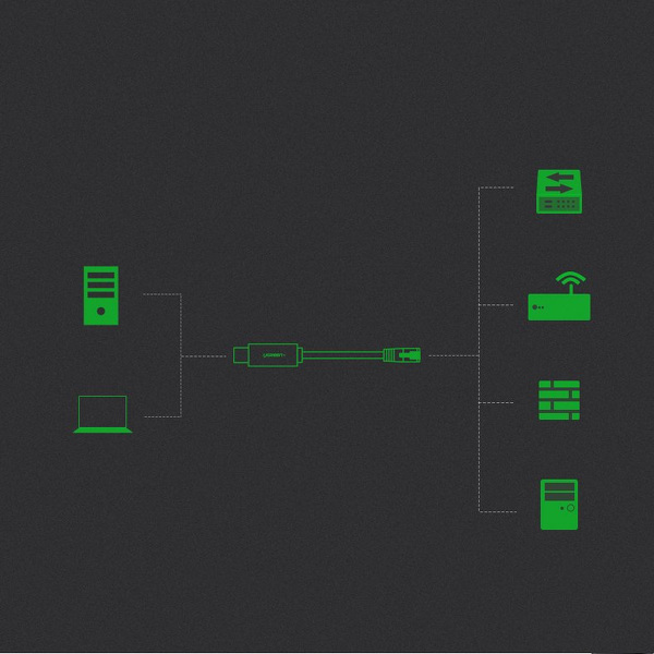 Zdjęcie produktu: Ugreen kabel konsolowy internetowy USB Typ-C - RJ45 1,5 m czarny (80186 CM204) Zdjęcie produktu: Ugreen kabel konsolowy internetowy USB Typ-C - RJ45 1,5 m czarny (80186 CM204)