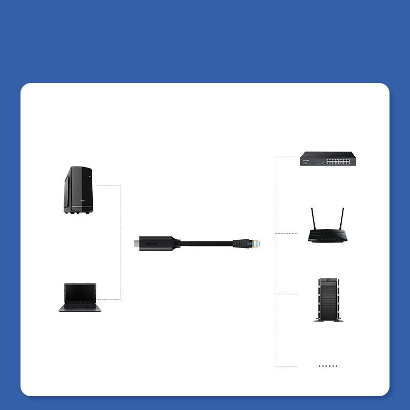 Ugreen kabel konsolowy internetowy USB Typ-C - RJ45 1,5 m czarny (80186 CM204) Ugreen kabel konsolowy internetowy USB Typ-C - RJ45 1,5 m czarny (80186 CM204)