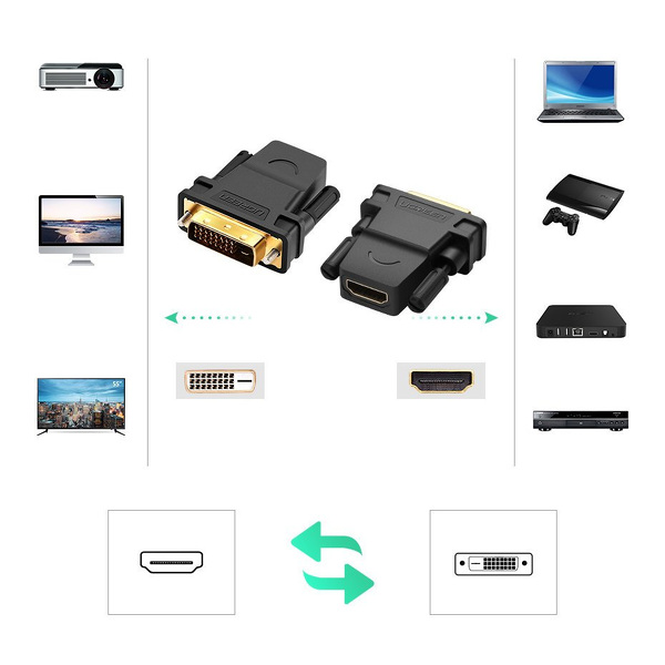 Zdjęcie produktu: Ugreen przejściówka HDMI (żeński) - DVI 24+1 (męski) FHD 60 Hz czarny (20124)