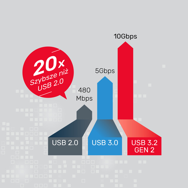 Zdjęcie produktu: Mostek Unitek SATA 2,5 Zdjęcie produktu: Mostek Unitek SATA 2,5