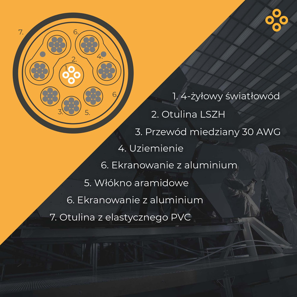 Zdjęcie produktu: Claroc AOC przewód światłowodowy HDMI 2.0 4K Zdjęcie produktu: Claroc AOC przewód światłowodowy HDMI 2.0 4K