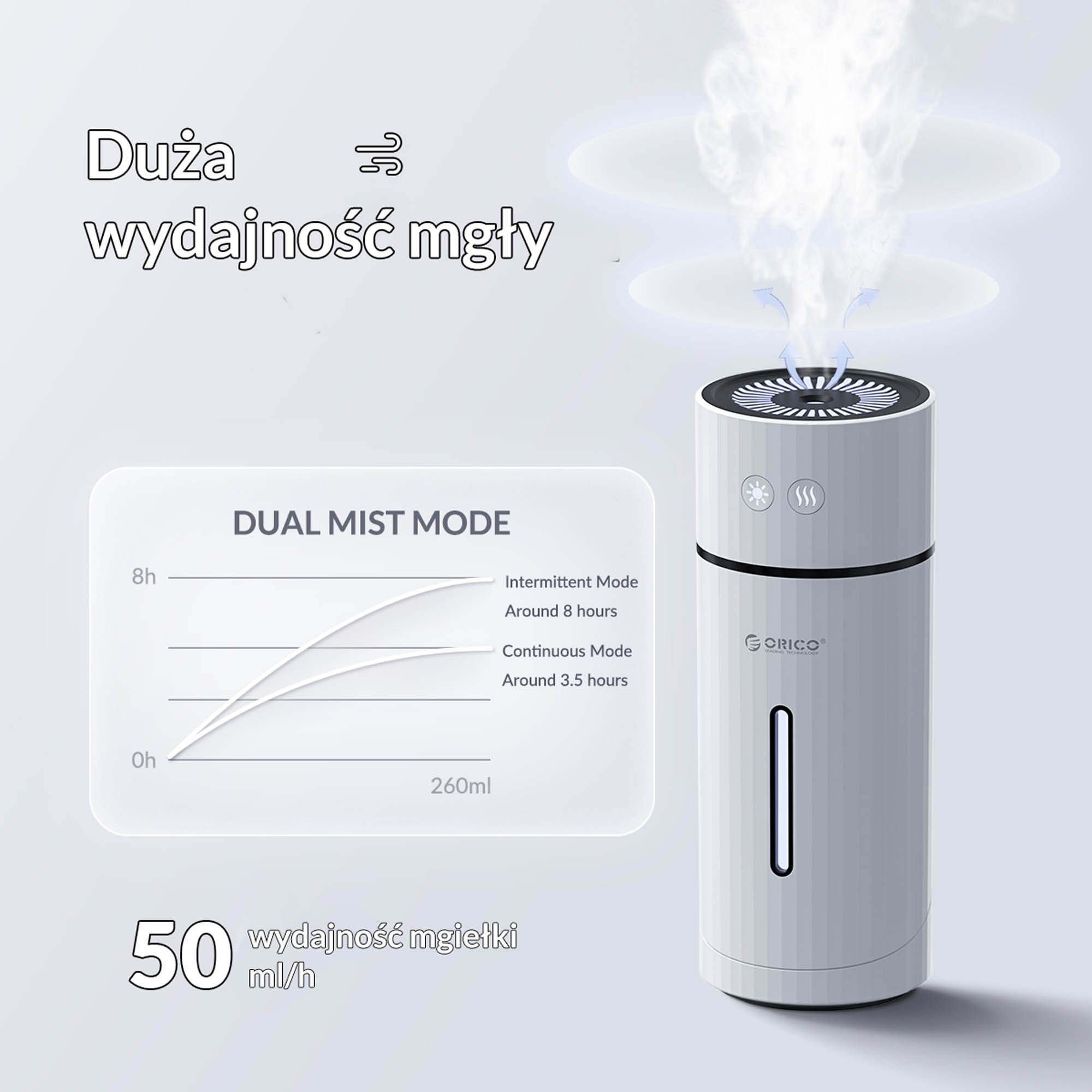 Nawilżacz powietrza ORICO na USB samochodowy biały (D20-WH-BP)