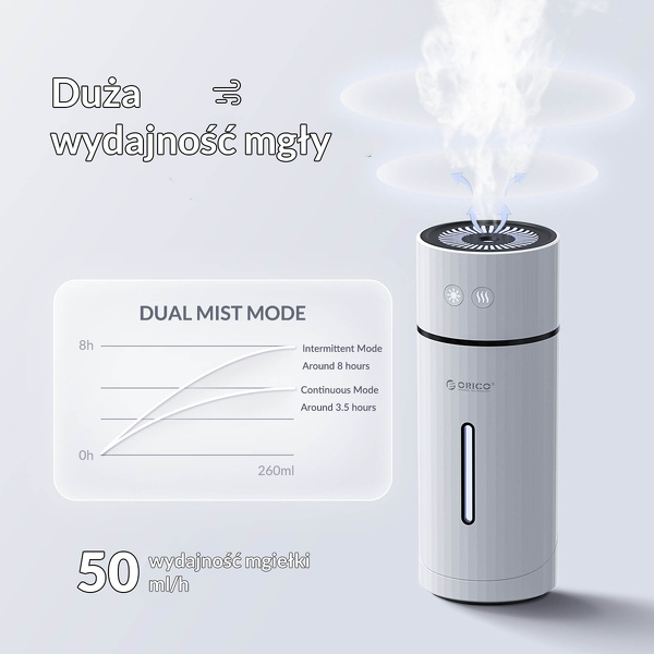 Zdjęcie produktu: Nawilżacz powietrza ORICO na USB samochodowy biały (D20-WH-BP)