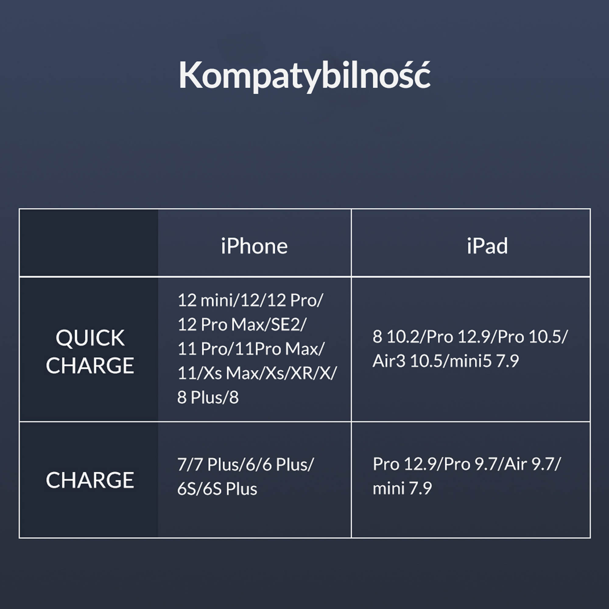 Kabel przewód USB - Lightning / iPhone 100cm ORICO z certyfikatem MFi 18W