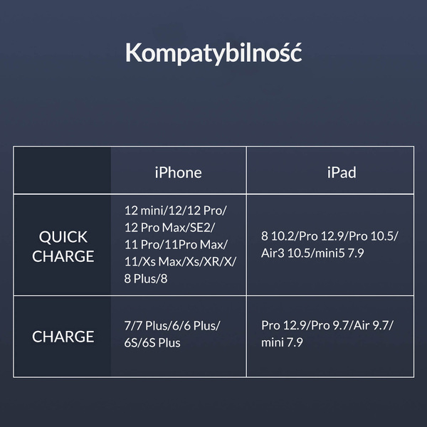 Zdjęcie produktu: Kabel przewód USB - Lightning / iPhone 100cm ORICO z certyfikatem MFi 18W