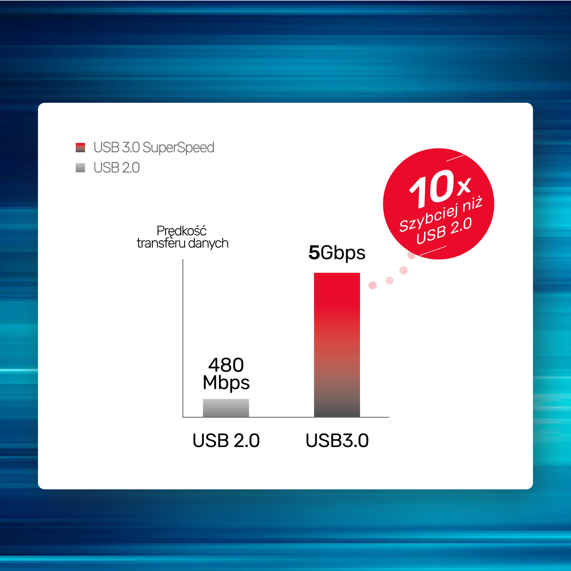 Unitek HUB USB TYP-C (D1071A)