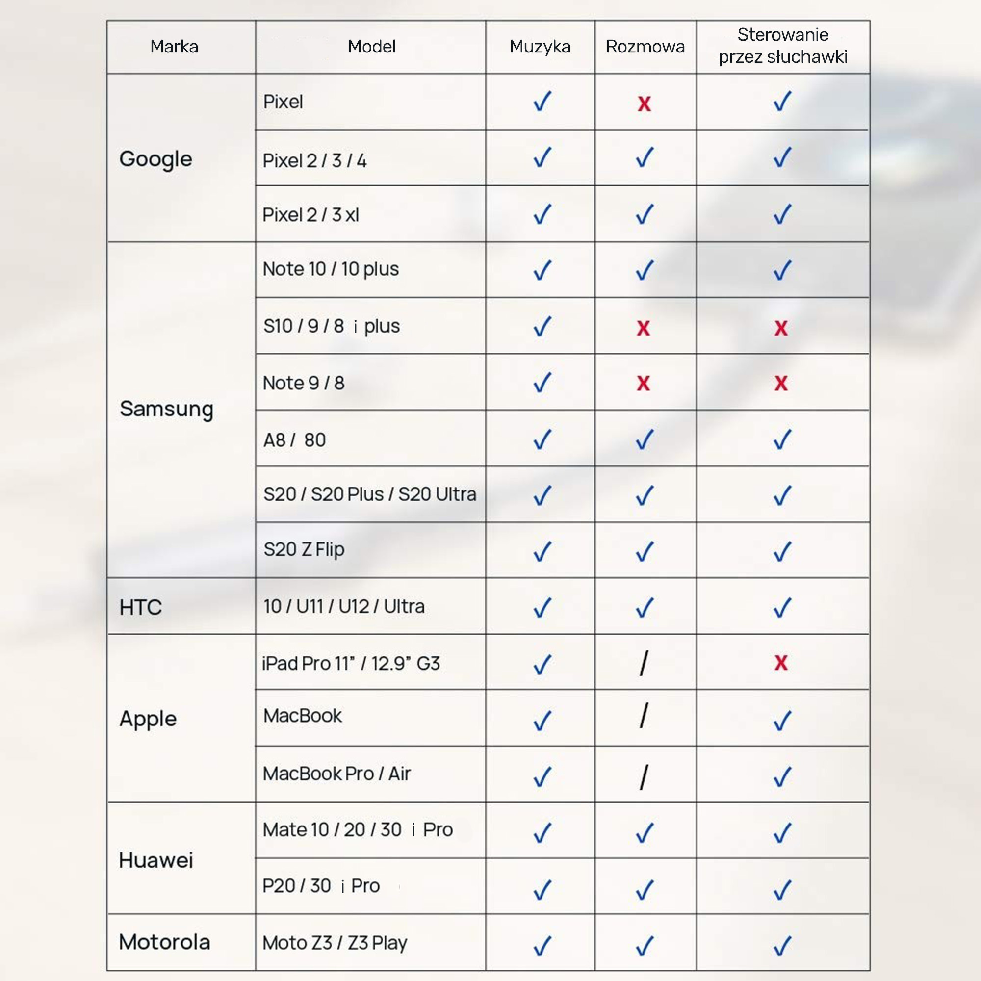 Adapter USB TYP-C na 2x USB-C audio i 18W Unitek (M206A) Adapter USB TYP-C na 2x USB-C audio i 18W Unitek (M206A)
