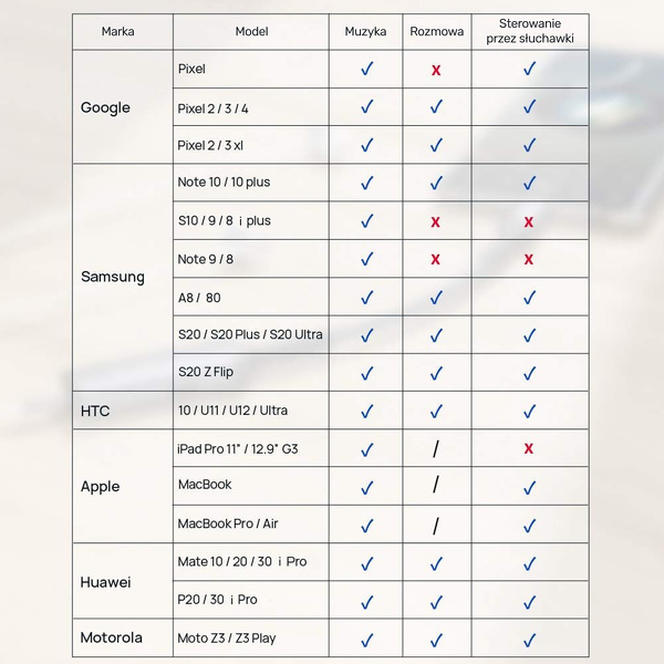Zdjęcie produktu: Adapter USB TYP-C na mini jack 3,5mm i USB-C 60W Unitek (M205A)