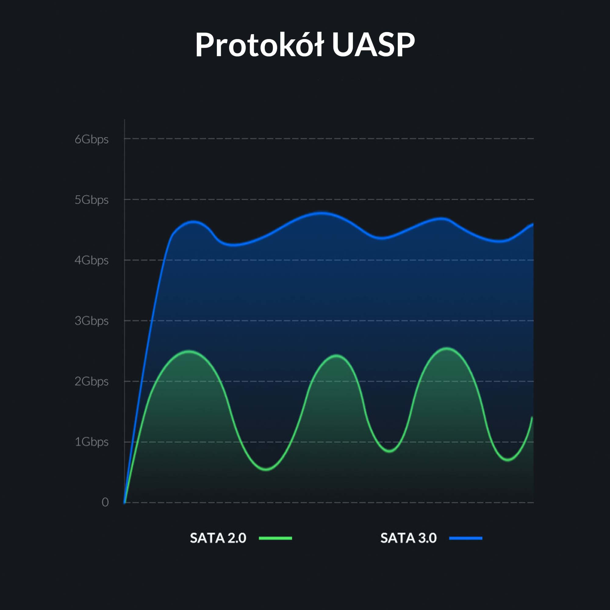 Obudowa zewnętrzna na dysk 2,5" HDD/SSD ORICO, SATA III, USB TYP-C 3.1 5Gbps (2520C3-CX-BK-EP) Obudowa zewnętrzna na dysk 2,5" HDD/SSD ORICO, SATA III, USB TYP-C 3.1 5Gbps (2520C3-CX-BK-EP)