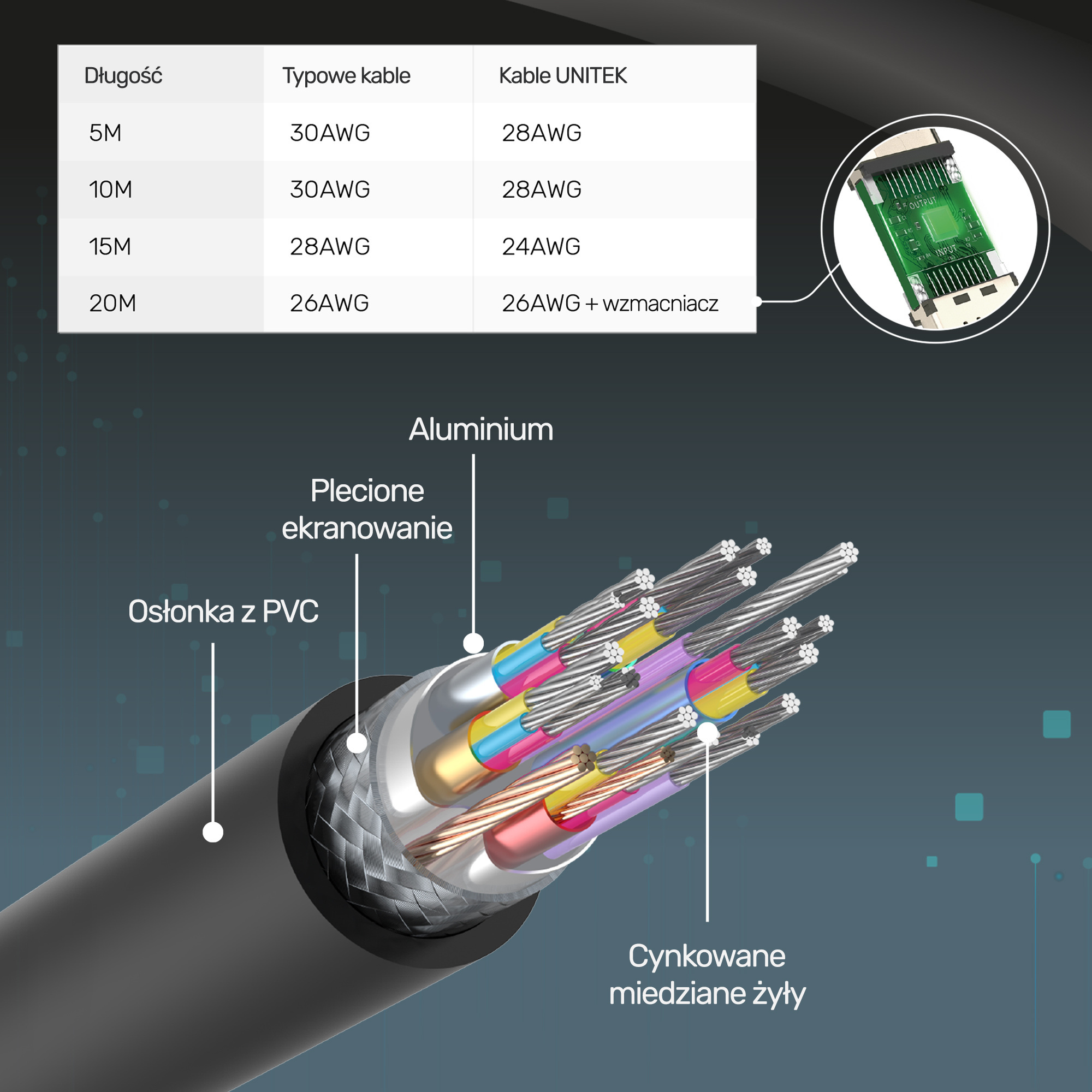Kabel HDMI 2.0 Unitek 4K 7m (11068BK) Kabel HDMI 2.0 Unitek 4K 7m (11068BK)