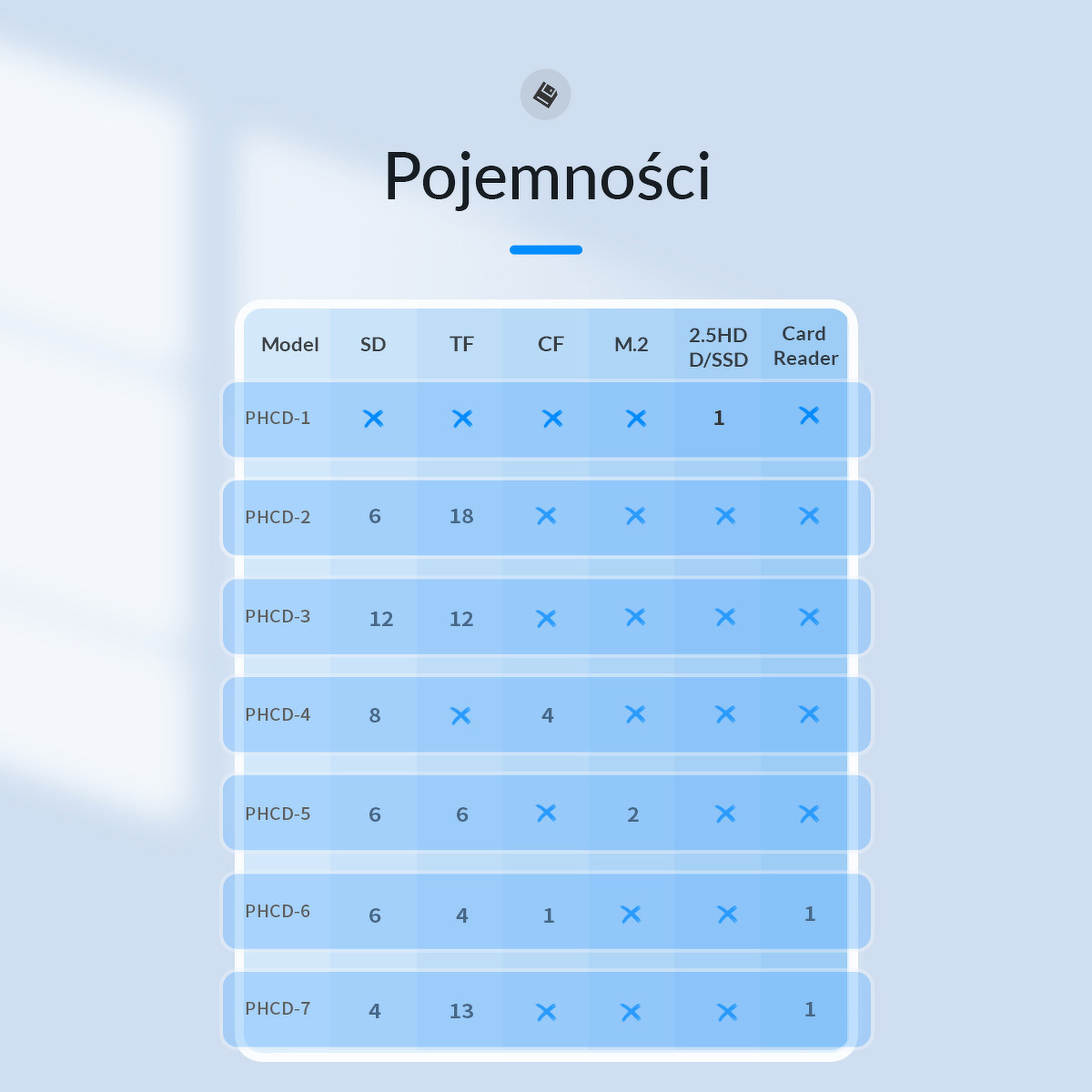 Orico Etui na karty SD,mSD,CF PHCD-7-BK-BP