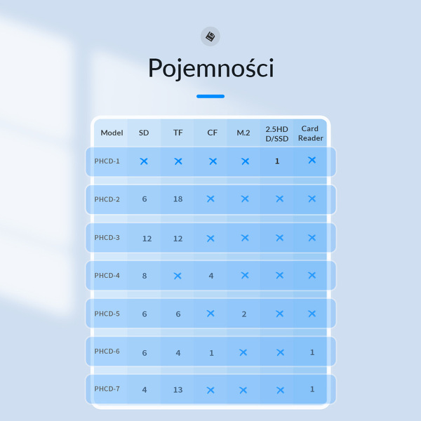 Zdjęcie produktu: Orico Etui na karty SD,mSD,CF PHCD-6-BK-BP