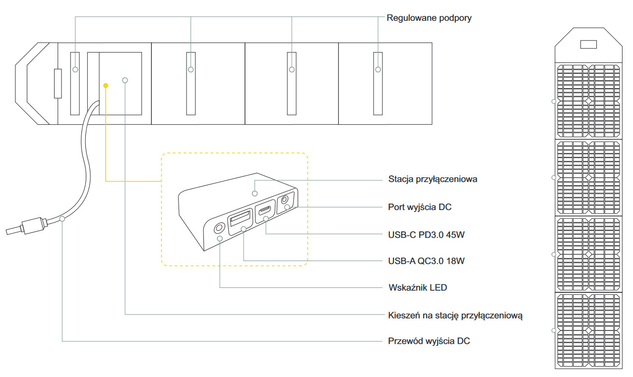 Przenośny panel solarny Volt TRAVEL SOLAR 100W USB (składany)