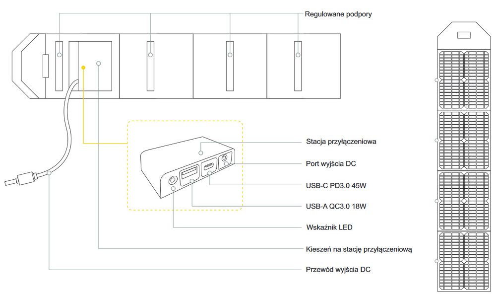 Zdjęcie produktu: Przenośny panel solarny Volt TRAVEL SOLAR 100W USB (składany)