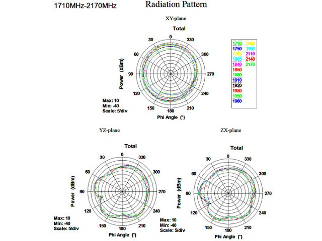 Antena LTE Delock 3.5dBi SMA dookólna - czarna (88416) Antena LTE Delock 3.5dBi SMA dookólna - czarna (88416)