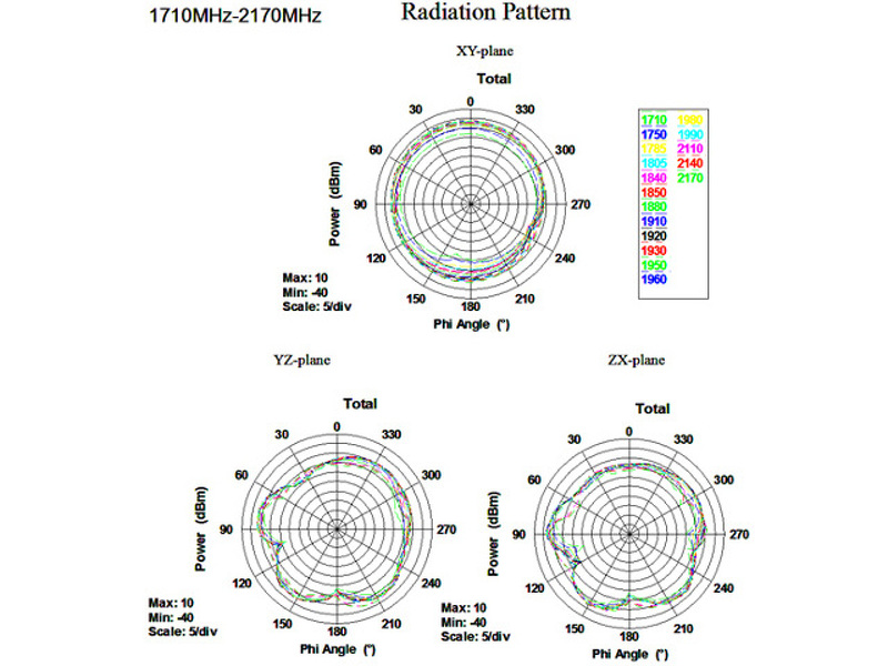 Zdjęcie produktu: Antena LTE Delock 3.5dBi SMA dookólna - czarna (88416) Zdjęcie produktu: Antena LTE Delock 3.5dBi SMA dookólna - czarna (88416)