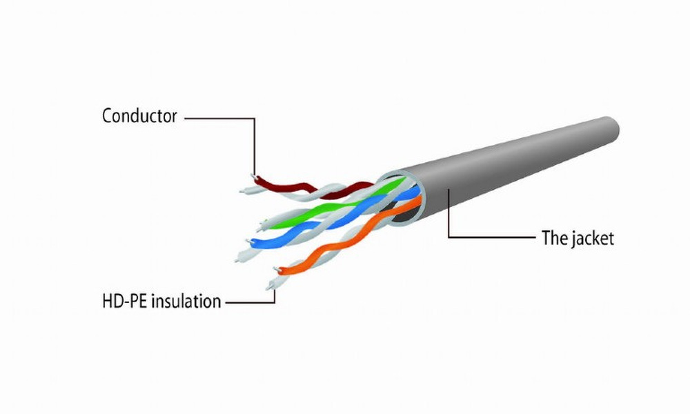 Zdjęcie produktu: Patch Cable (Patchcord) - kabel sieciowy ethernet RJ45 UTP 3m kat.5e Czarny Zdjęcie produktu: Patch Cable (Patchcord) - kabel sieciowy ethernet RJ45 UTP 3m kat.5e Czarny