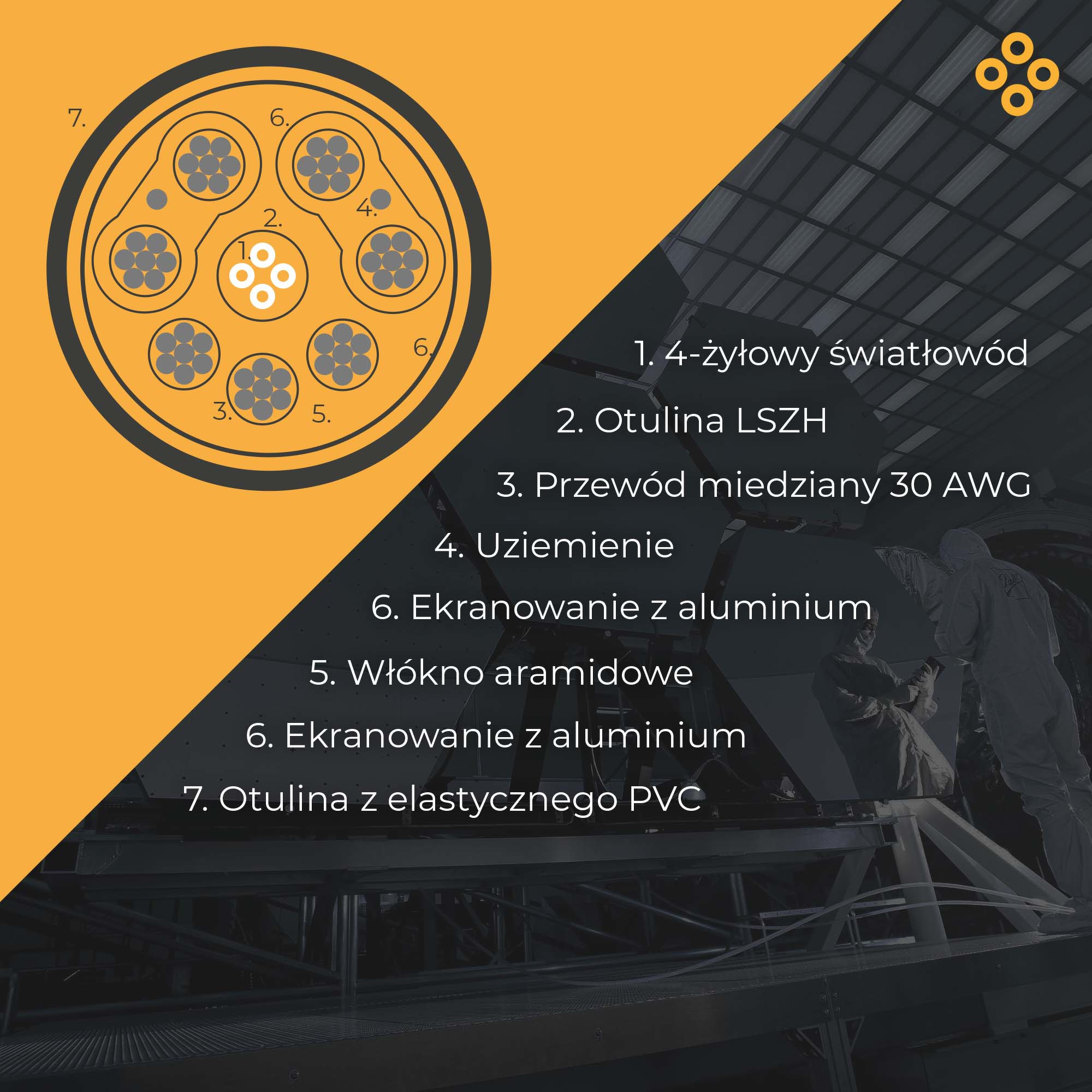 Claroc AOC przewód światłowodowy DP 1.4 15M Claroc AOC przewód światłowodowy DP 1.4 15M