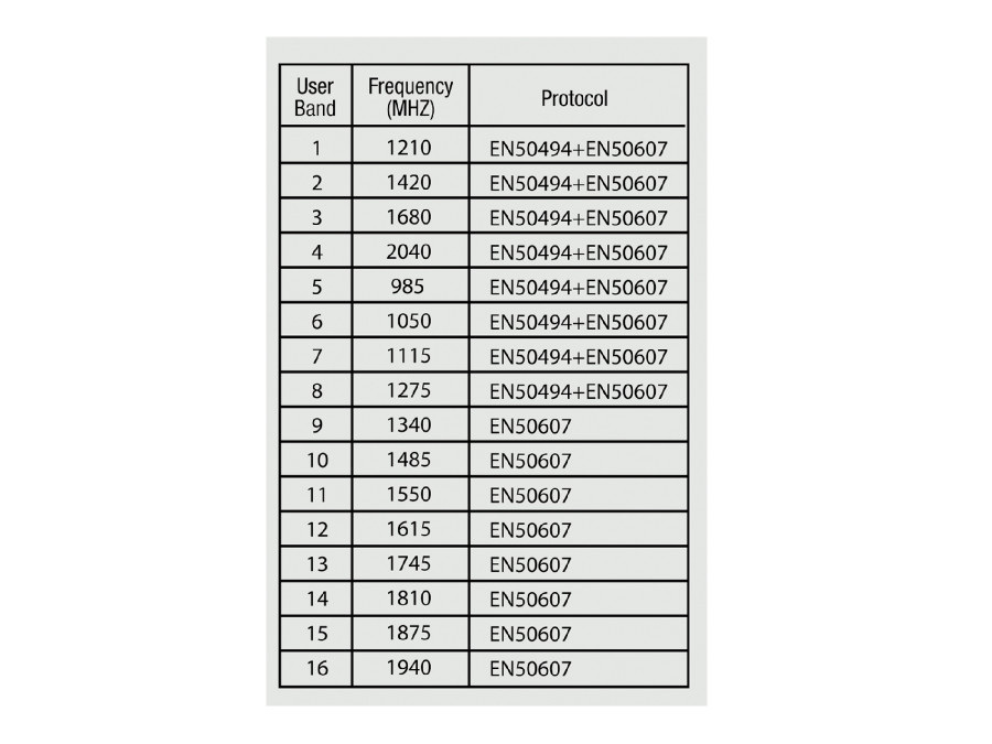 Konwerter satelitarny Maclean, LNB, Unicable II / dCSS, 16 odbiorników, MCTV-785