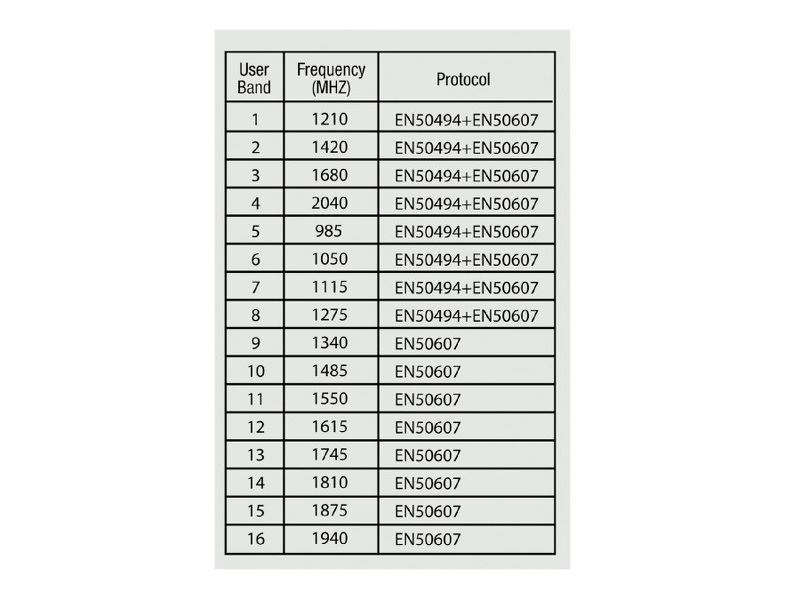Zdjęcie produktu: Konwerter satelitarny Maclean, LNB, Unicable II / dCSS, 16 odbiorników, MCTV-785