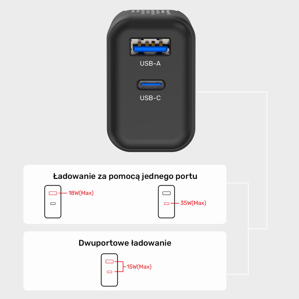 Zdjęcie produktu: Ładowarka sieciowa Unitek GaN PD 35W USB TYP-C + USB-A - czarna (P1119A) Zdjęcie produktu: Ładowarka sieciowa Unitek GaN PD 35W USB TYP-C + USB-A - czarna (P1119A)