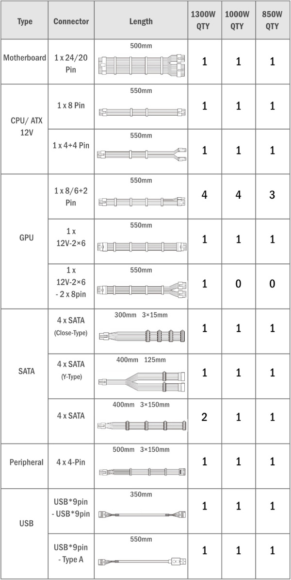 Zdjęcie produktu: Lian Li Edge EG1300 Black Platinum 1300W PCIe 5.1 ATX 3.1 Zdjęcie produktu: Lian Li Edge EG1300 Black Platinum 1300W PCIe 5.1 ATX 3.1
