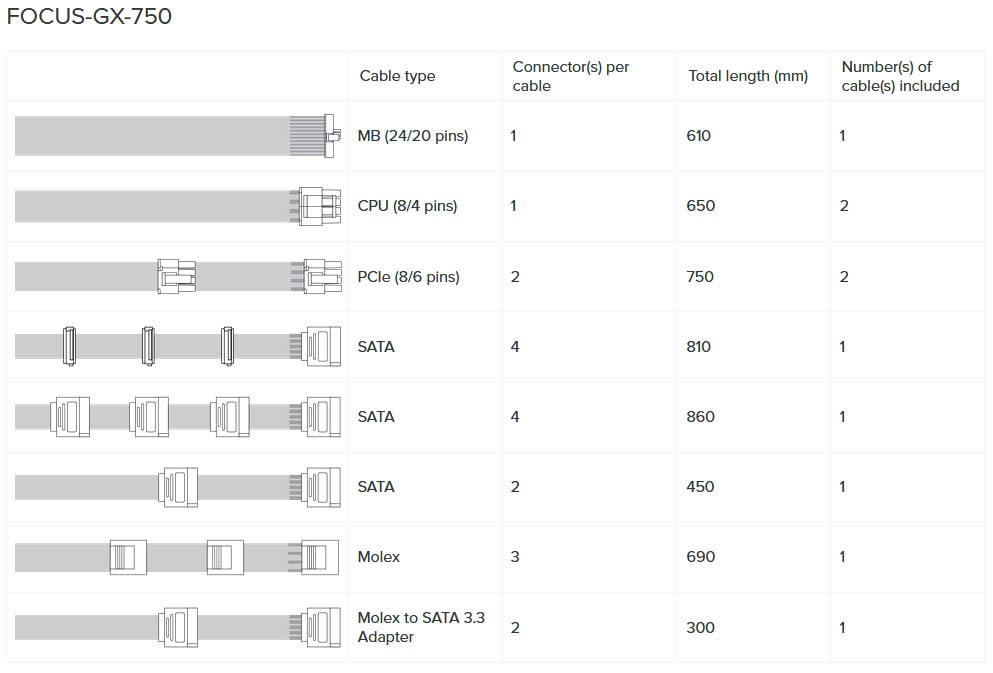 Seasonic FOCUS GX-850 80Plus Gold 850W + 12VHPWR