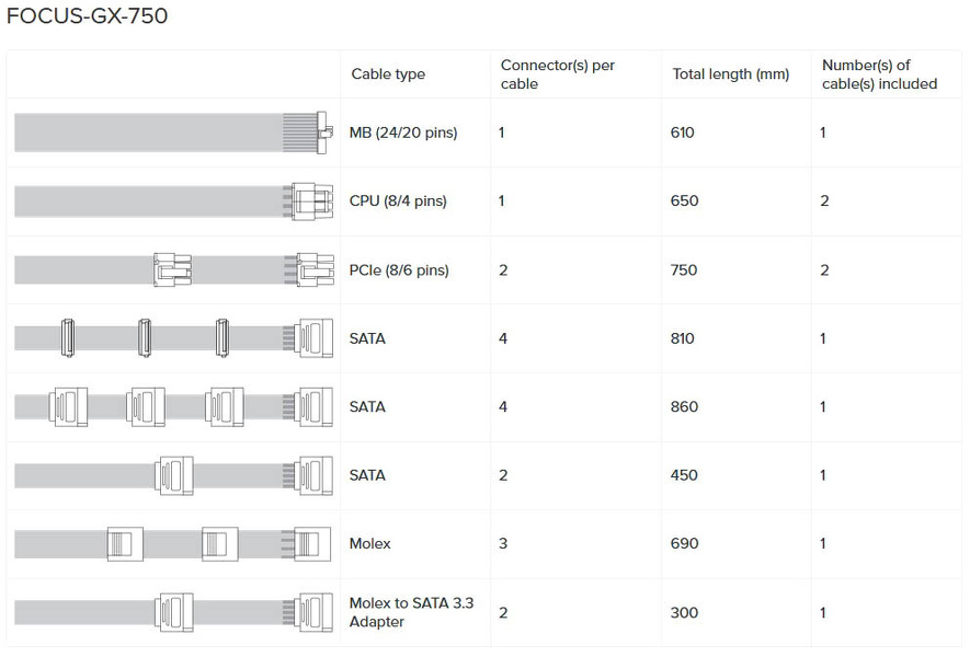 Zdjęcie produktu: Seasonic FOCUS GX-850 80Plus Gold 850W + 12VHPWR