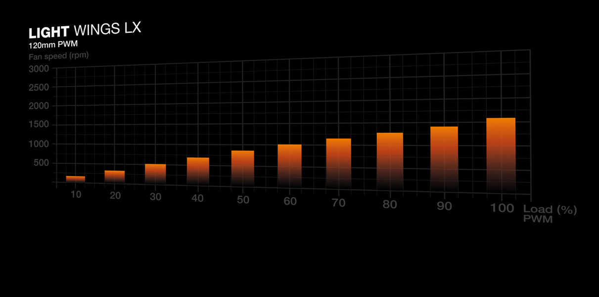 Zdjęcie produktu: Wentylator be quiet! Light Wings LX 120mm PWM (BL120) Zdjęcie produktu: Wentylator be quiet! Light Wings LX 120mm PWM (BL120)