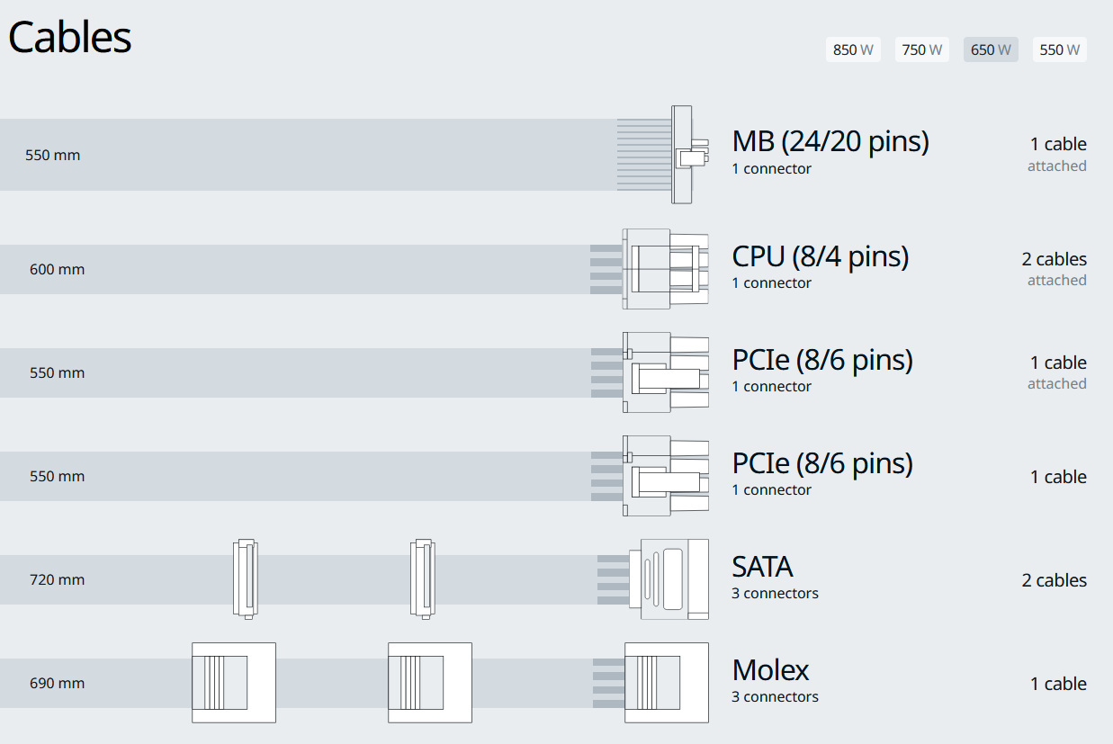 Zasilacz Seasonic B12 BM-650 80Plus Bronze 650W