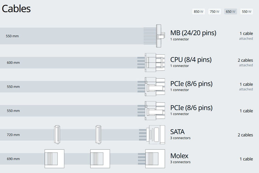 Zdjęcie produktu: Zasilacz Seasonic B12 BM-650 80Plus Bronze 650W