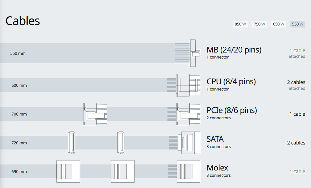 Zdjęcie produktu: Zasilacz Seasonic B12 BM-550 80Plus Bronze 550W